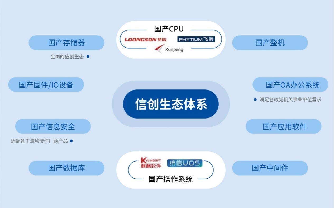 顺势而为，国产信创云PC为用户提供数智化优选方案