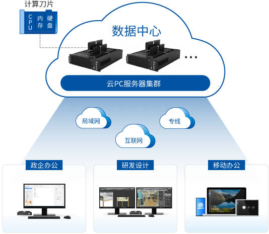 bbin宝盈云PC