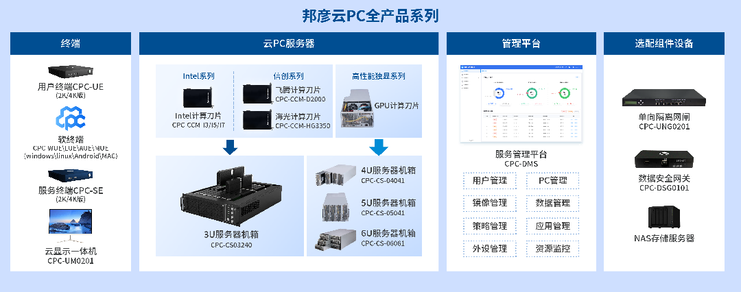 3-bbin宝盈云PC全产品系列(1).png